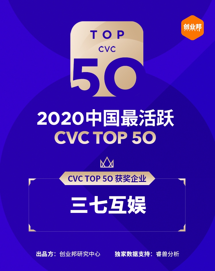 投资布局多点开花 三七互娱获评“2020中国最活跃CVC TOP50”