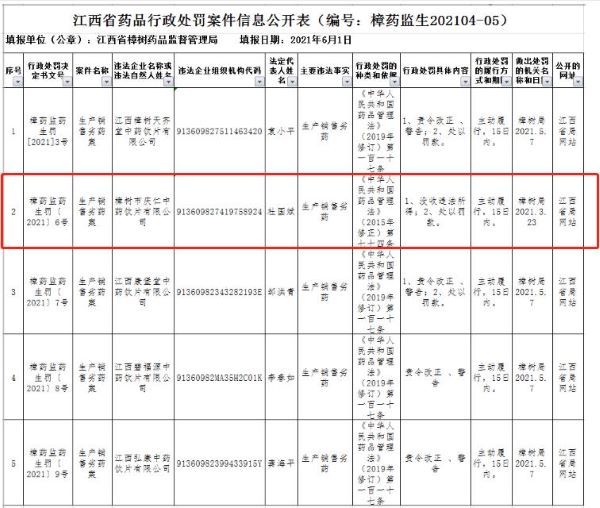 来源：江苏省药监局2021年6月3日公告（药生202104-05） 