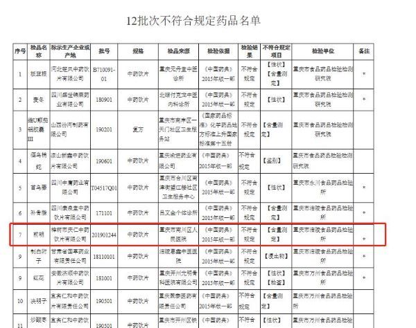 来源：2020年11月13日重庆市药监局通告 