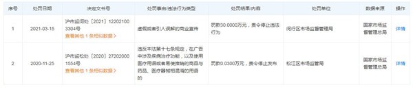 上海明邸网络科技公司借“钟院士”宣传产品 涉虚假宣传被罚30万