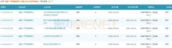 来源：米内网MED2.0中国药品审评数据库 