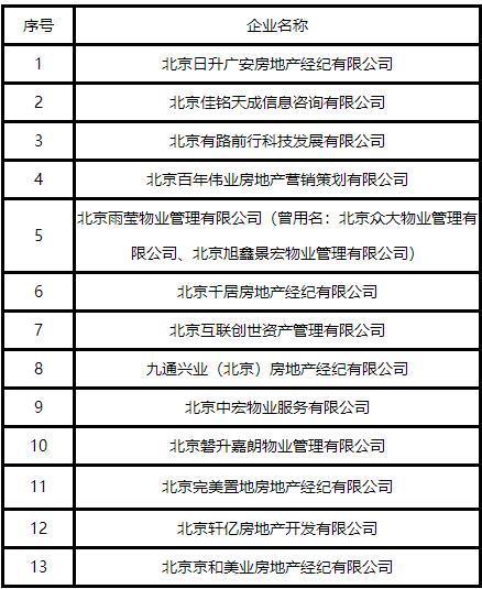 北京发布第四批租赁行业重点关注企业名单 这13家公司消费者需谨慎选择