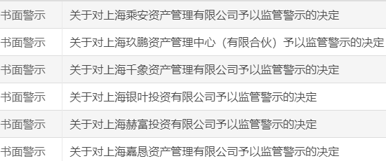 上交所公开警示6家上海私募 科创板IPO网下定价随意