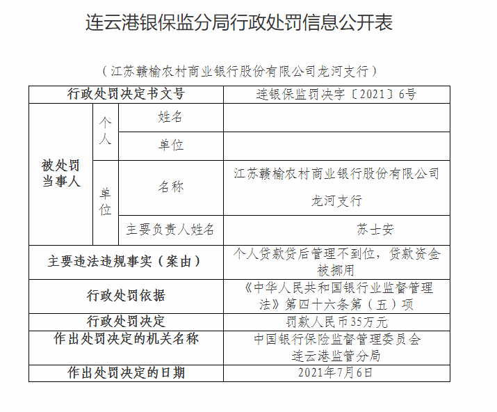 江苏赣榆农商银行及其两家下属分支机构因违规被罚140万
