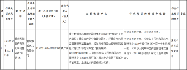 曝光！重庆黔城医药有限公司销售劣药“柴胡”被罚