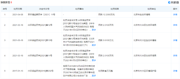 公告！北京仟草中药饮片公司再上质量“黑榜” 一个月前刚被罚
