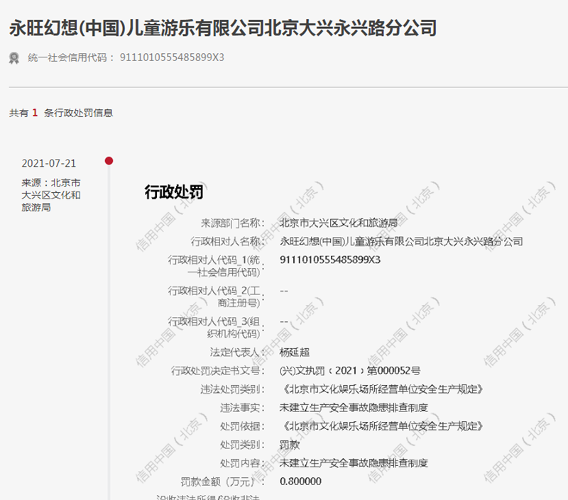 永旺幻想(中国)旗下一分公司遭罚 未建立生产安全事故隐患排查制度