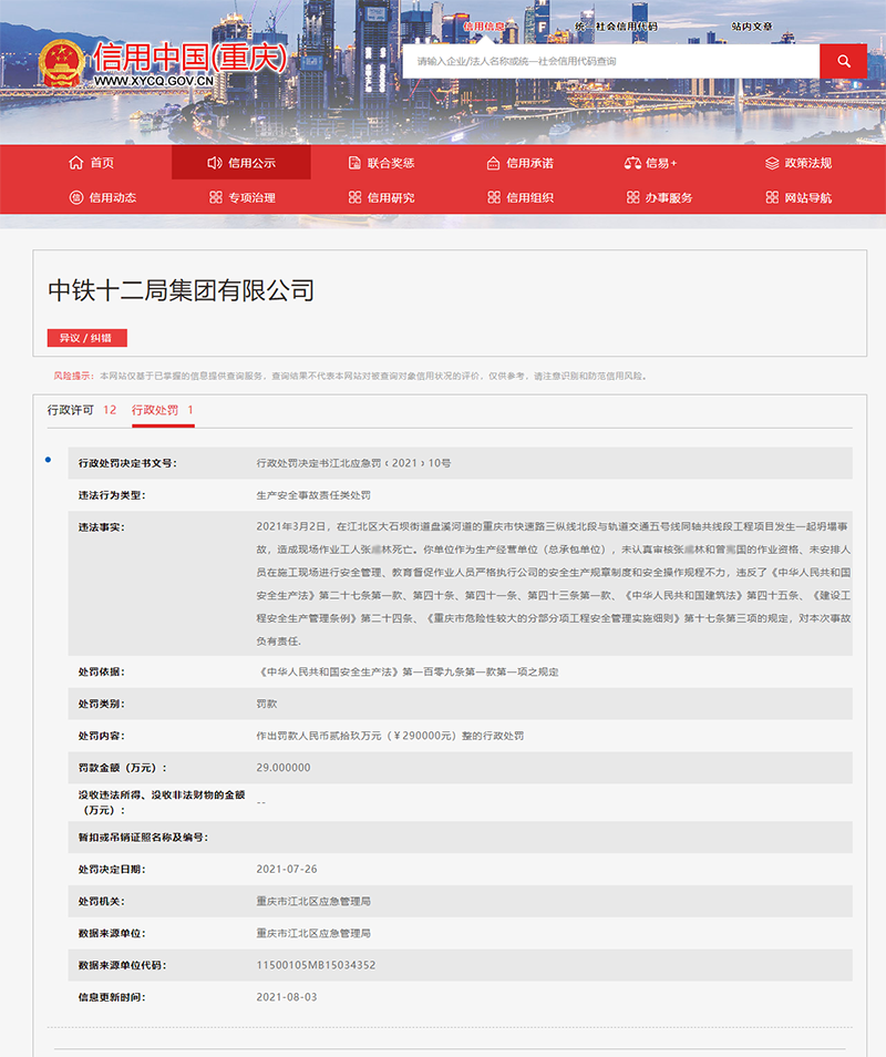 中铁十二局遭罚29万元 3月重庆一项目发生事故造成1人死亡