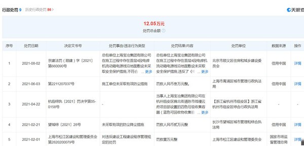 中国中冶旗下公司上海宝冶集团因违规施工被罚款