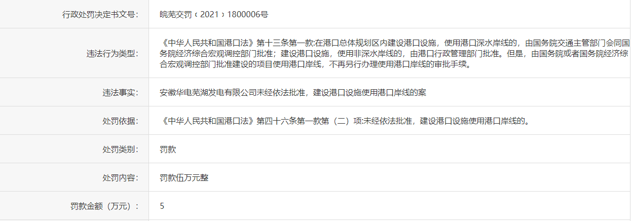 华电芜湖公司违法使用港口岸线被罚5万元