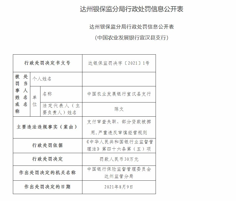 农发行宣汉县支行因部分贷款被挪用等被罚30万元