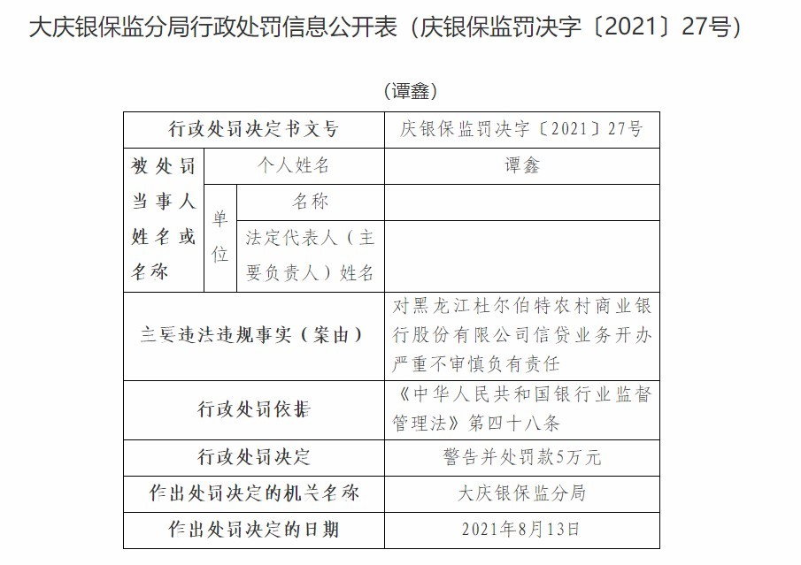 黑龙江杜尔伯特农商行因信贷业务开办严重不审慎遭罚款50万