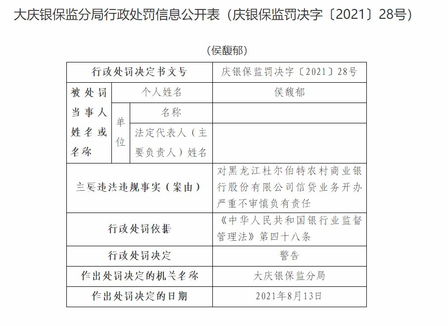 黑龙江杜尔伯特农商行因信贷业务开办严重不审慎遭罚款50万