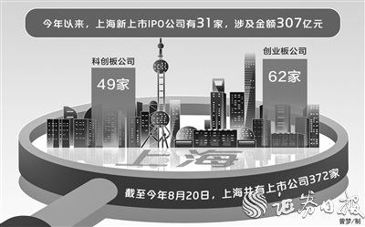 “上海国际金融中心建设“十四五”规划出炉 提升上海金融市场全球定价权和影响力