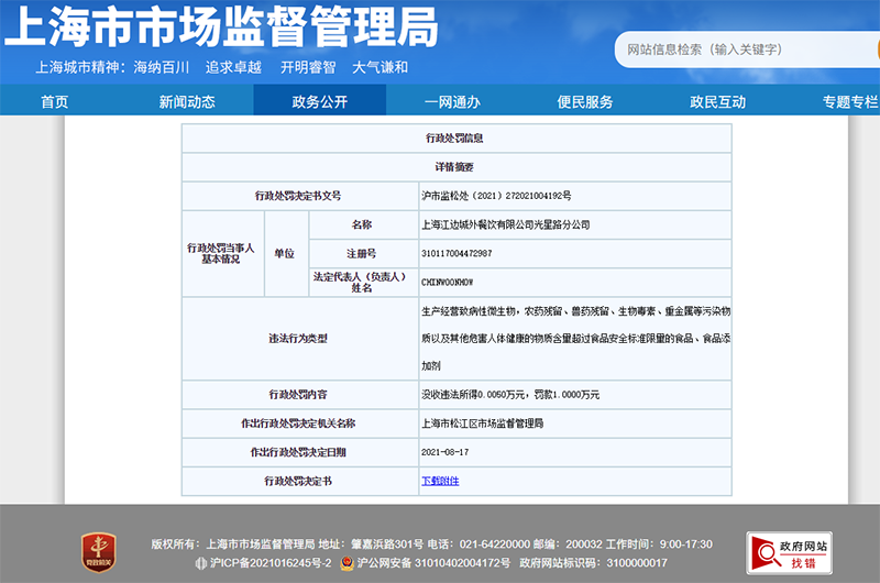 江边城外遭上海市场监管罚款超1万元：菜品菌落总数抽检不合格
