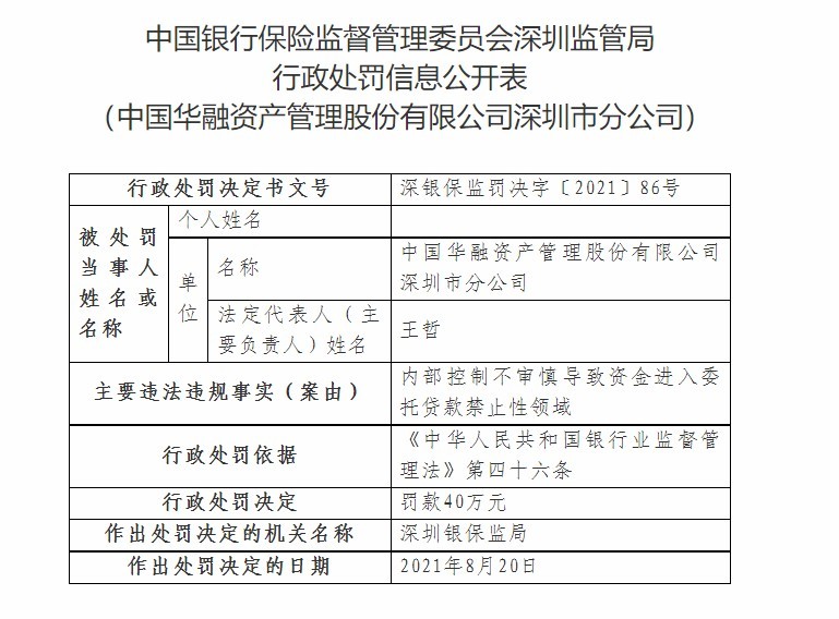 中国华融深圳分公司因内部控制不审慎遭罚款40万元