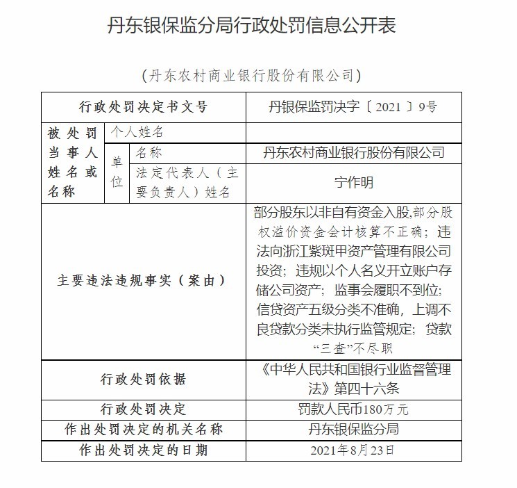 丹东农商银行因违规以个人名义开立账户存储公司资产等被罚款180万元