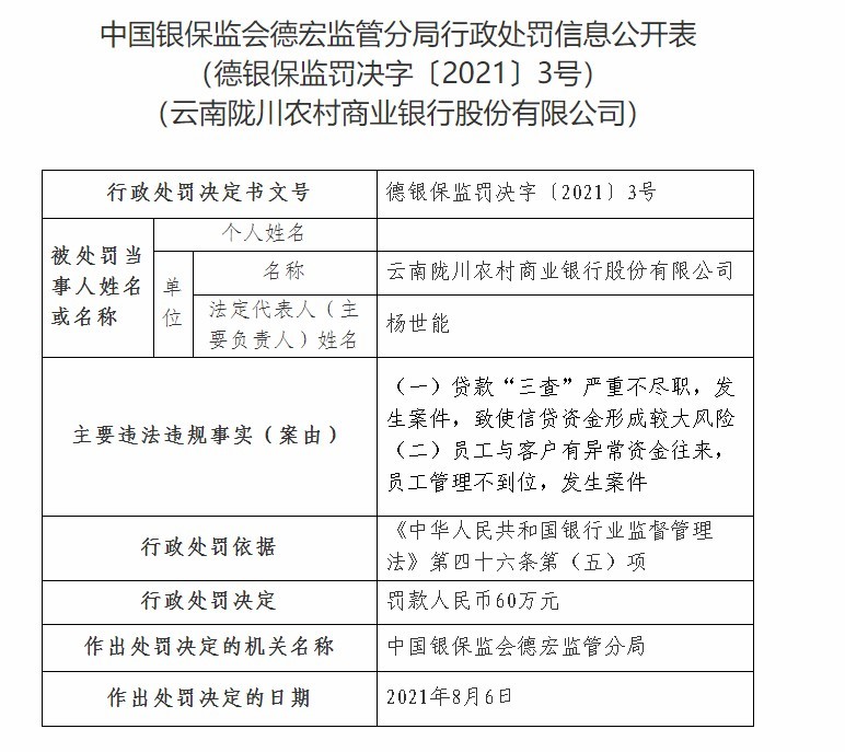 云南陇川农商银行因员工与客户有异常资金往来等被罚60万元