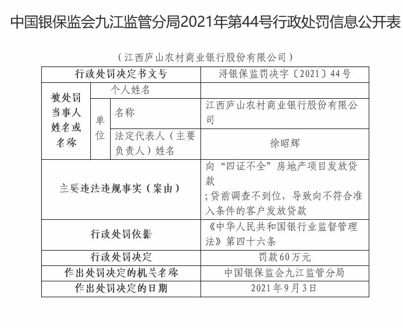 江西庐山农商银行因向贷前调查不到位等被罚60万元