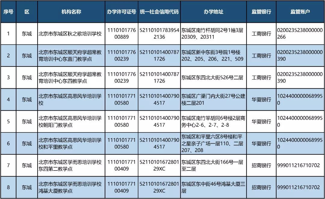 “北京公布首批学科类校外培训机构“白名单” 152家上榜