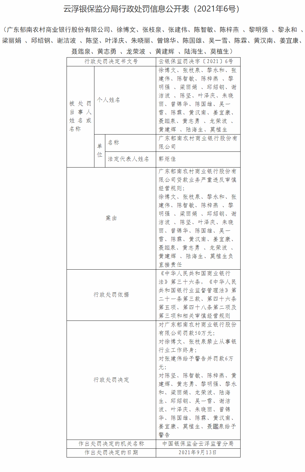 广东郁南农商银行因贷款业务严重违反审慎经营规则遭罚款50万元