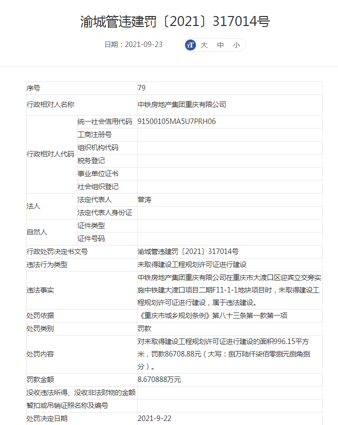 中铁房地产集团重庆有限公司因无证建设被罚8.67万元