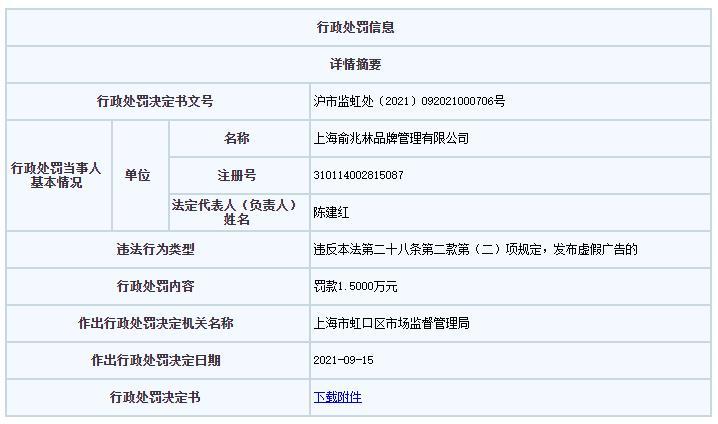 俞兆林宣传“1公斤驼绒保暖性相当于30斤棉花”涉虚假宣传被罚1.5万