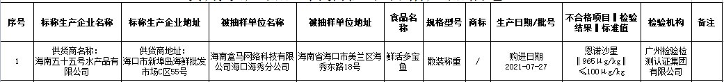 “盒马海南重庆2地登通报 均是多宝鱼恩诺沙星含量超标