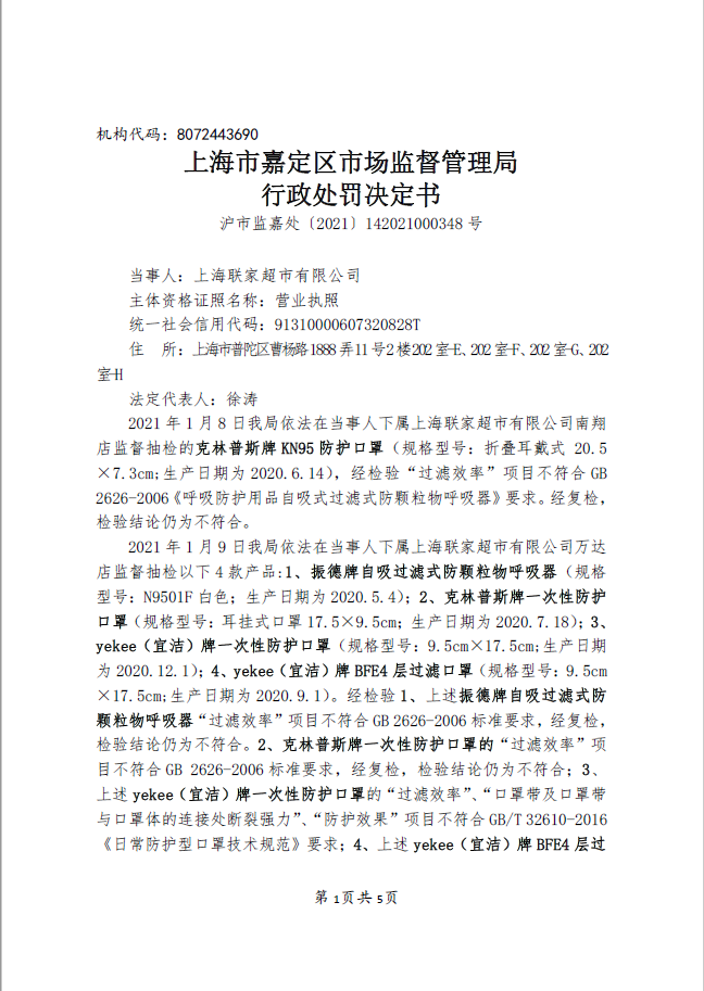 上海联家超市因销售不合格口罩被罚款28.4108万元