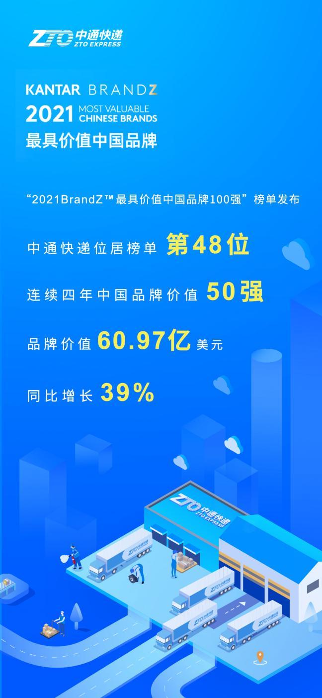 2021BrandZ具价值品牌百强榜单发布中通快递连续四年入围50强展示了强大的品牌韧性