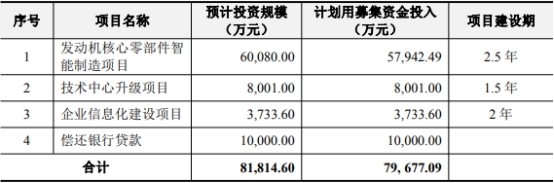 国金证券股份有限公司(华丰股份)获得承销及保荐费用4258.00万元