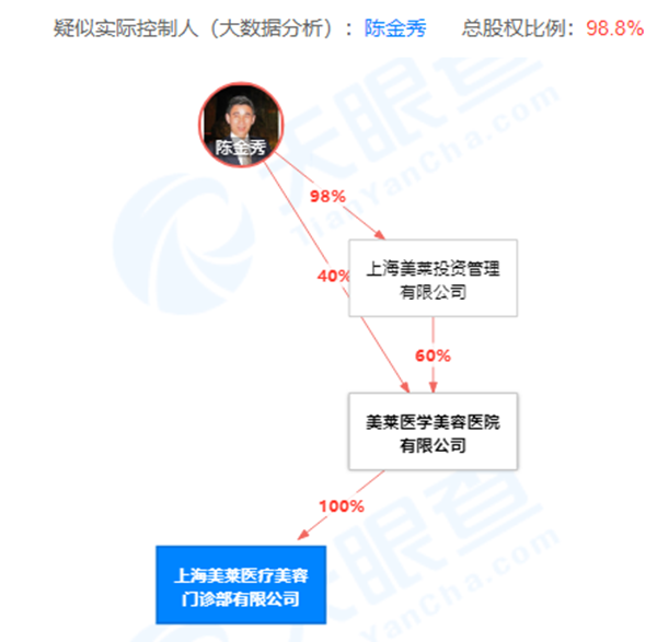 上海美莱发布“违法广告”遭罚超18万 近几年已有4条违反《广告法》记录