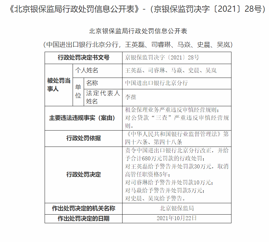 中国进出口银行北京分行因对公贷款“三查”严重违反审慎经营规则等被罚680万元