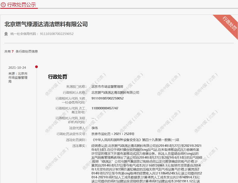 北京燃气集团旗下一公司遭罚10万元 未经许可擅自从事充装活动