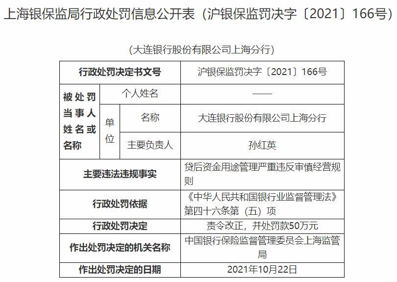 “大连银行上海分行违法被罚 严重违反审慎经营规则