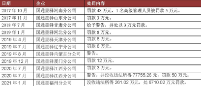 数据来源：央行及分支机构官网 表格整理：中国网财经 