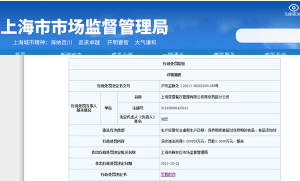 奈雪的茶上海一门店因销售过期蛋糕被罚没14.26万元