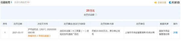 蓝蛙上海一门店被罚5万元 自制南瓜牛油果沙拉抽检不合格