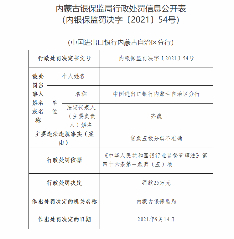 中国进出口银行内蒙古自治区分行因贷款五级分类不准确遭罚款25万