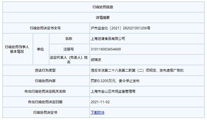 图源：上海市场监管局网站 