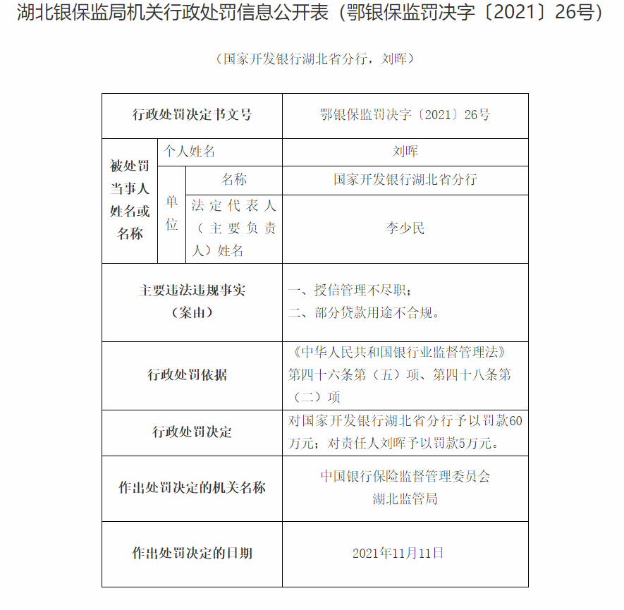 国开行湖北省分行因信贷管理不审慎等合计被罚130万元