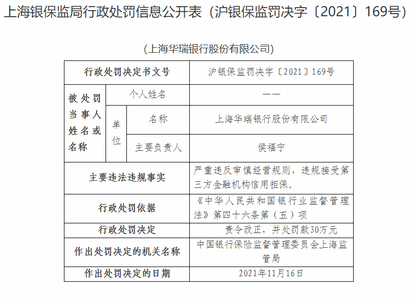 上海华瑞银行因违规接受第三方金融机构信用担保等被罚30万元