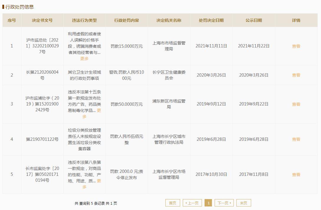上海艺星医疗美容因虚标项目原价被上海市市场监督管理局罚款15万元