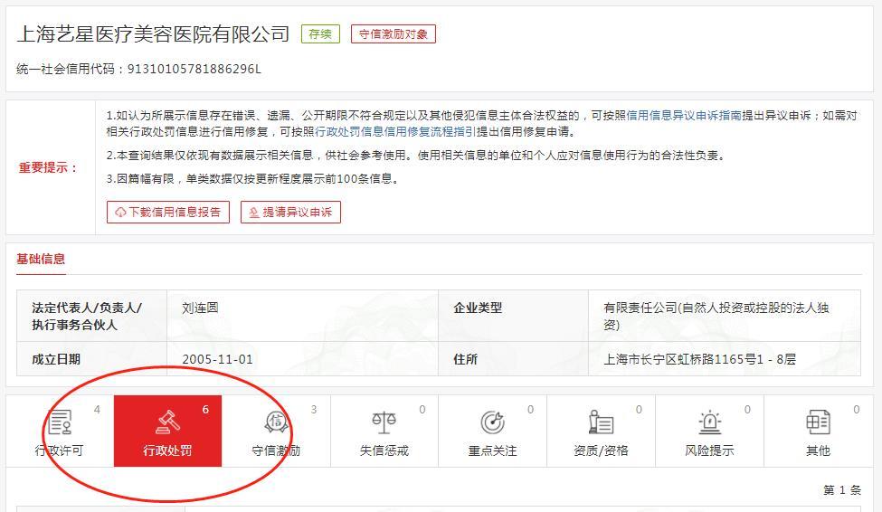 上海艺星医疗美容因虚标项目原价被上海市市场监督管理局罚款15万元