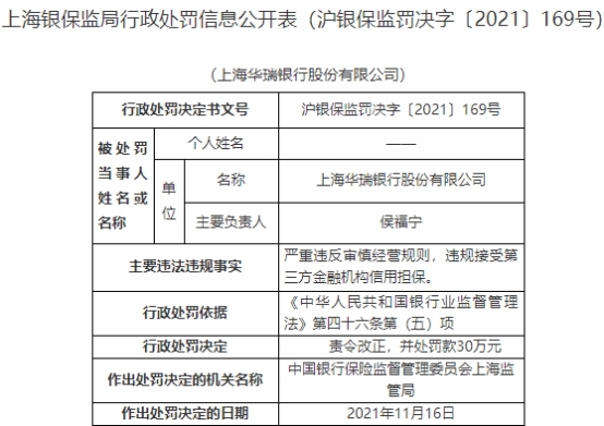 “上海华瑞银行违法被罚 违规接受第三方机构信用担保