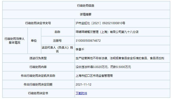 圖源：上海市市場監管局網站 