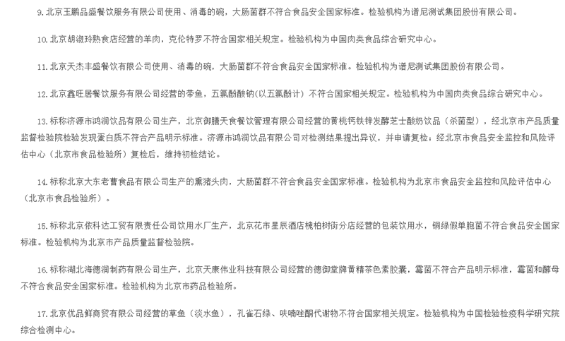 北京18批次食品样品抽检不合格 涉鸿润饮品、天康伟业等公司