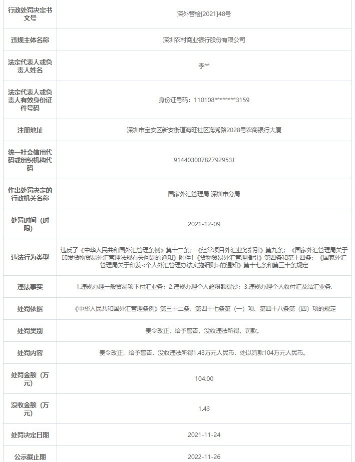 深圳农商银行因违规办理个人超限额提钞等被罚没合计105.43万元