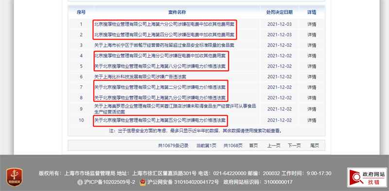 “SOHO中国物业因加收电费遭罚超8000万元 上海7项目悉数被罚