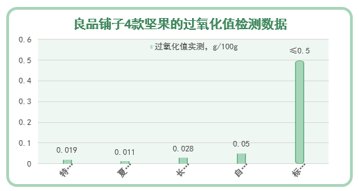 vps测评深圳发布坚果测评报告 打年货挑坚果看这几点